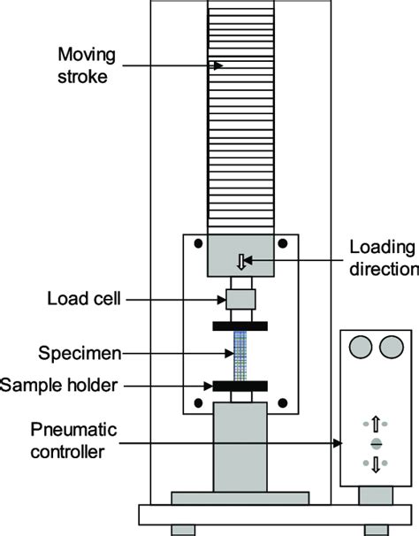 line diagram of compression testing machine|Schematic diagram of the compression testing .